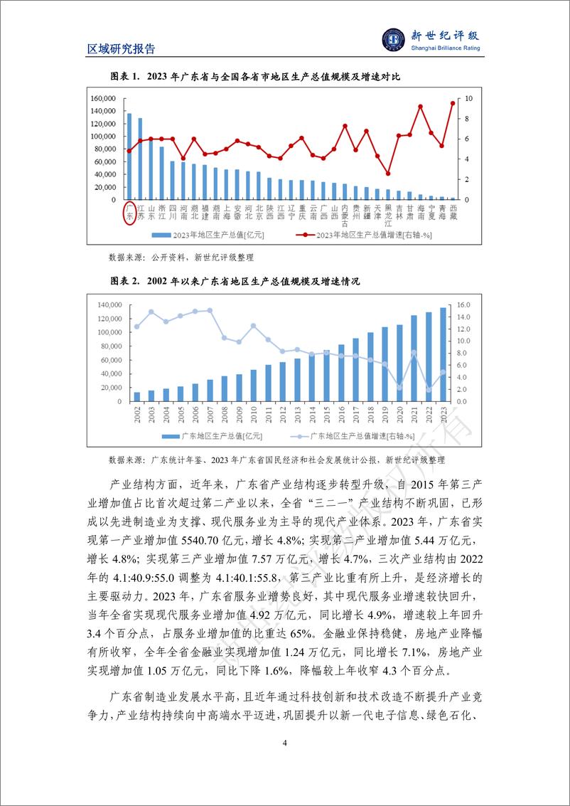 《广东省及下辖各市经济财政实力与债务研究_2024_--新世纪评级》 - 第4页预览图