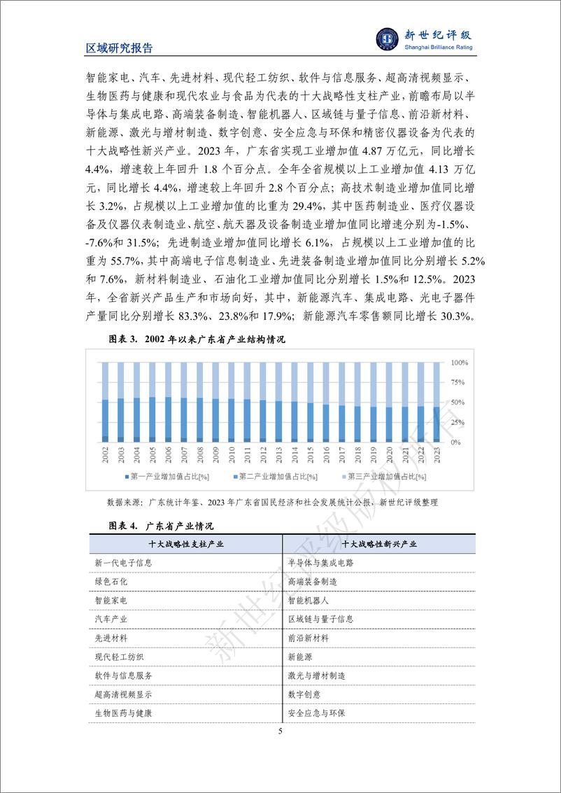 《广东省及下辖各市经济财政实力与债务研究_2024_--新世纪评级》 - 第5页预览图