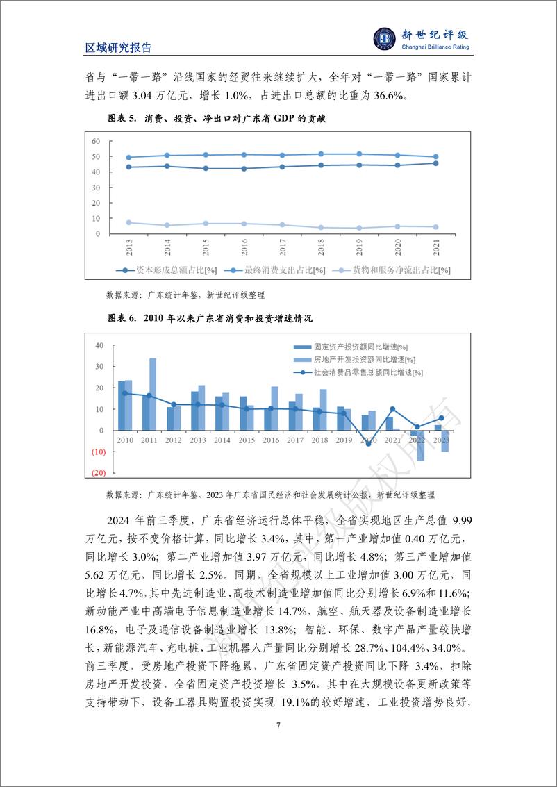 《广东省及下辖各市经济财政实力与债务研究_2024_--新世纪评级》 - 第7页预览图