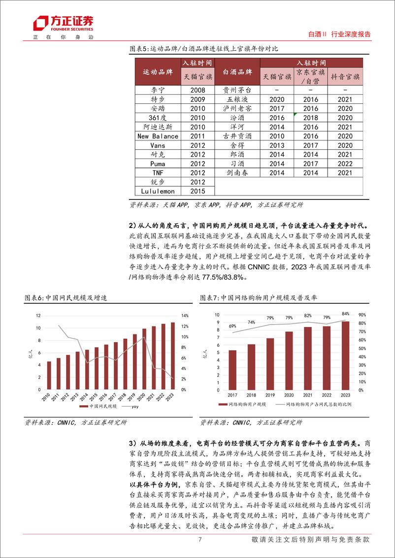 《白酒线上化发展专题报告：酒水线上东风起，大浪淘沙始见金》 - 第7页预览图