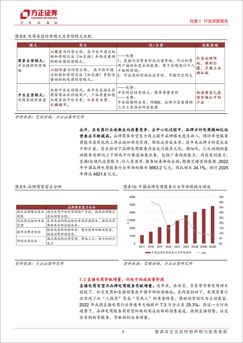 《白酒线上化发展专题报告：酒水线上东风起，大浪淘沙始见金》 - 第8页预览图