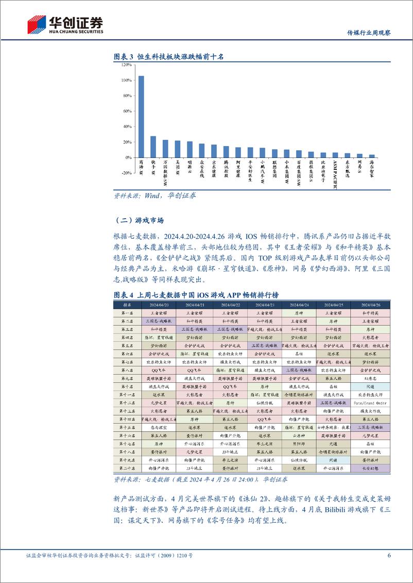 《202405月更新-AI产业趋势向上，国内首个长时长视频大模型Vidu发布演示，关注五一档影视催化》 - 第6页预览图