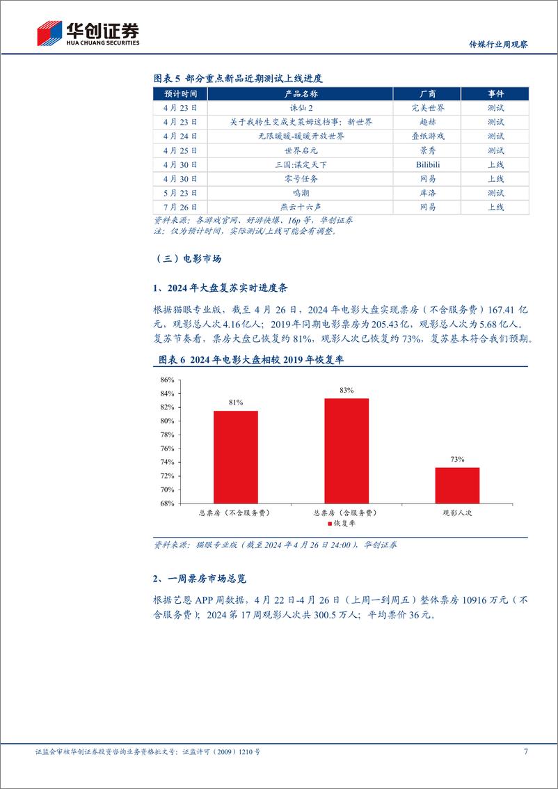 《202405月更新-AI产业趋势向上，国内首个长时长视频大模型Vidu发布演示，关注五一档影视催化》 - 第7页预览图