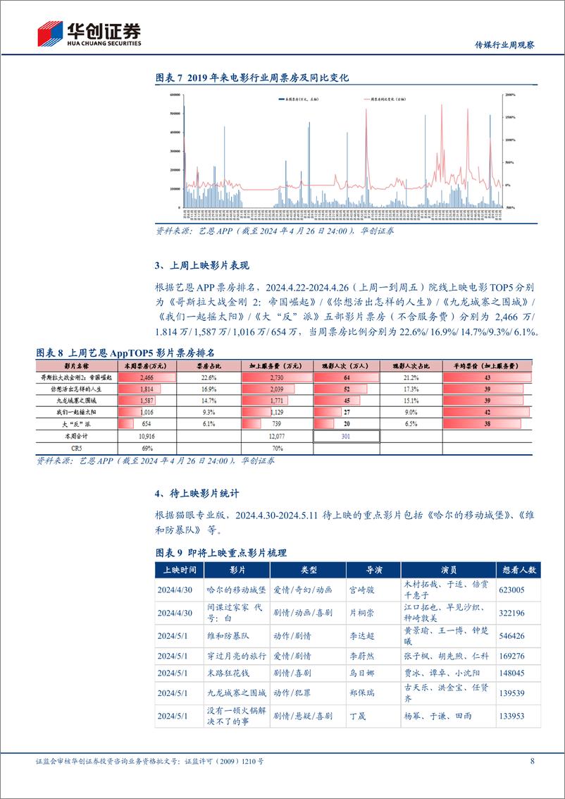 《202405月更新-AI产业趋势向上，国内首个长时长视频大模型Vidu发布演示，关注五一档影视催化》 - 第8页预览图