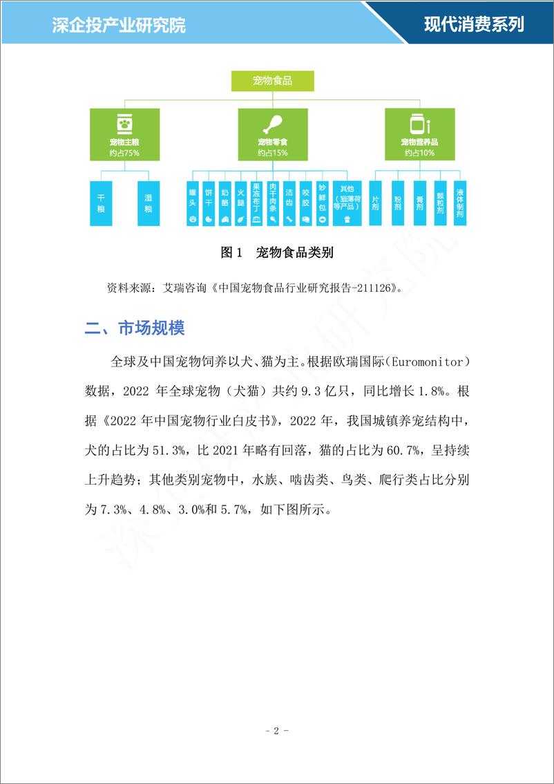 《2024宠物食品行业研究报告-深企投产业研究院》 - 第4页预览图