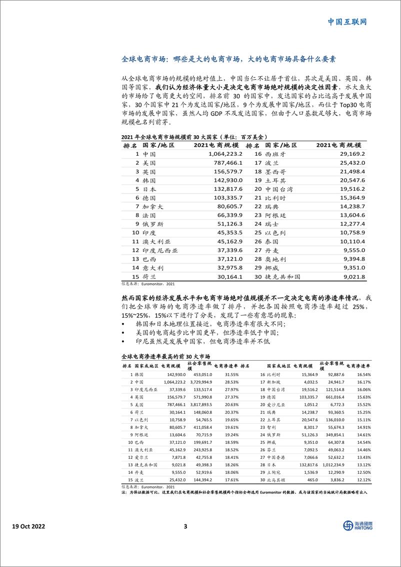 《中国互联网行业：全球电商101，各市场特点及主要选手简介-海通国际》 - 第4页预览图