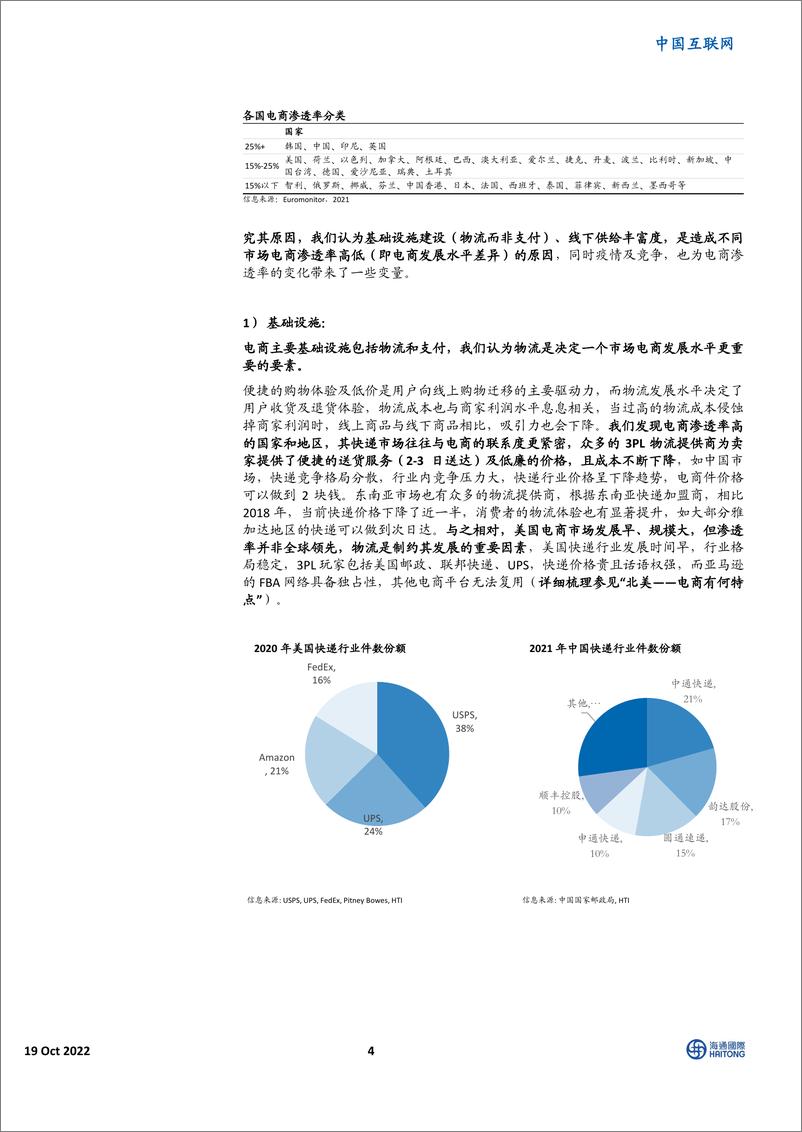 《中国互联网行业：全球电商101，各市场特点及主要选手简介-海通国际》 - 第5页预览图