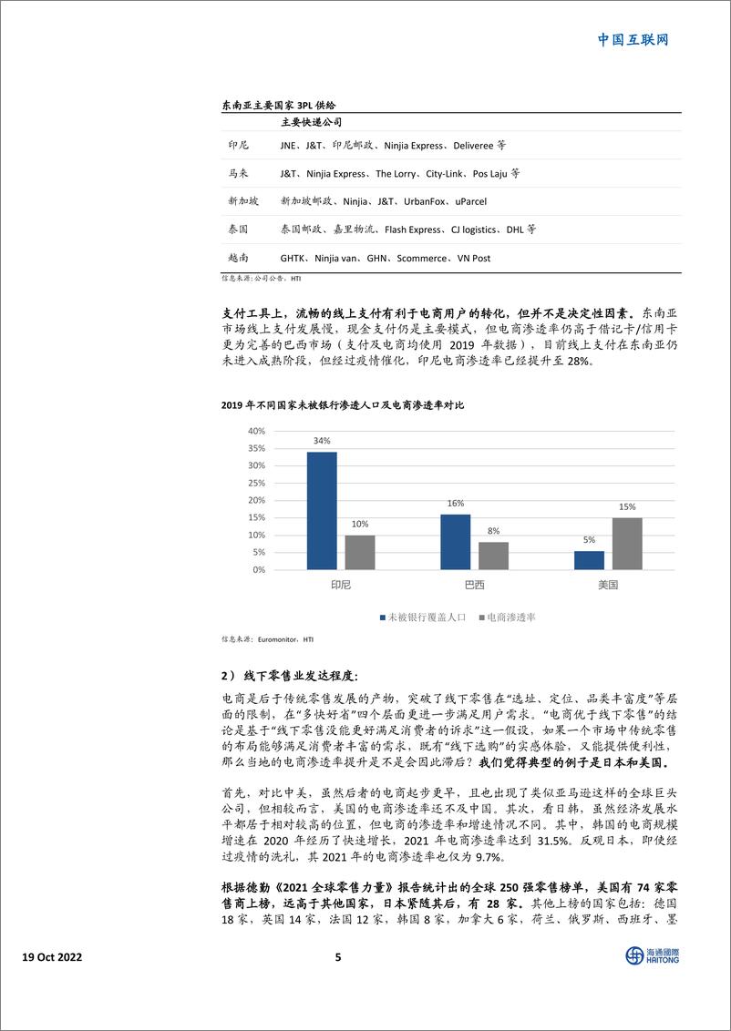 《中国互联网行业：全球电商101，各市场特点及主要选手简介-海通国际》 - 第6页预览图