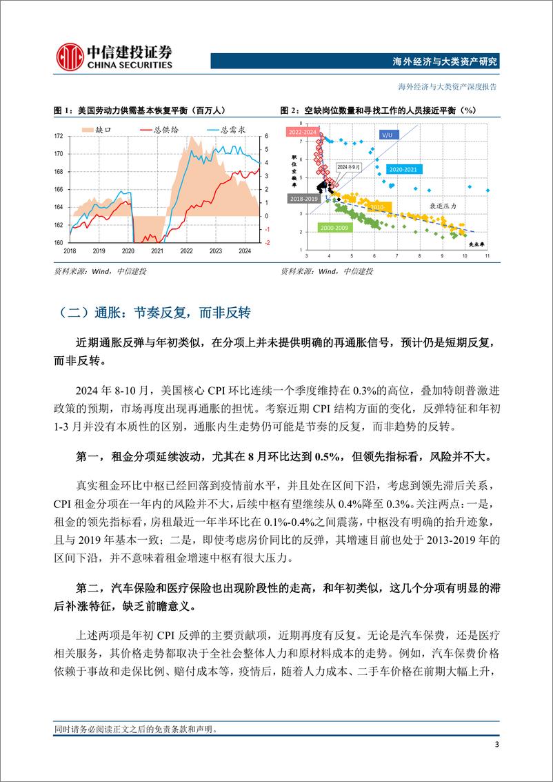 《2025海外年度策略：从预期，跌落现实-241125-中信建投-21页》 - 第4页预览图