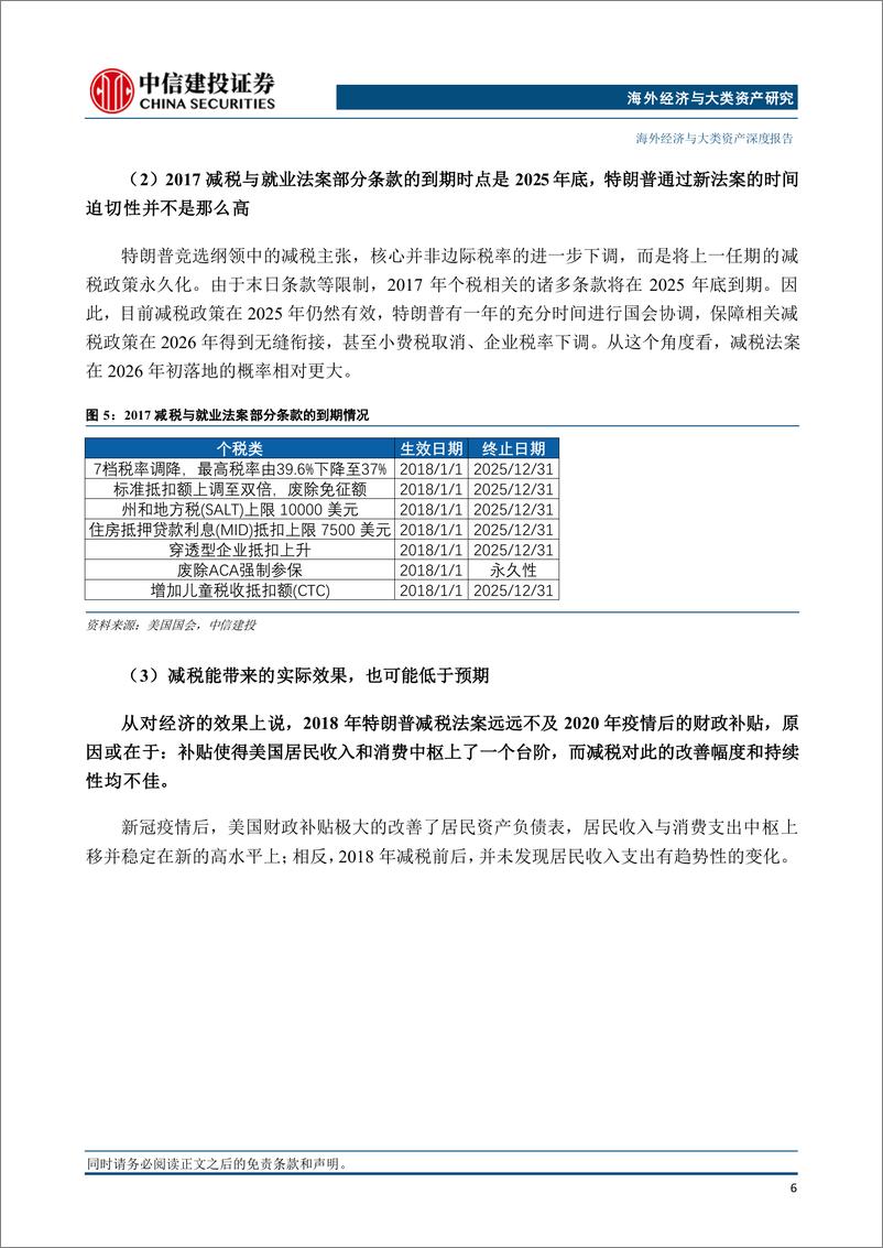 《2025海外年度策略：从预期，跌落现实-241125-中信建投-21页》 - 第7页预览图