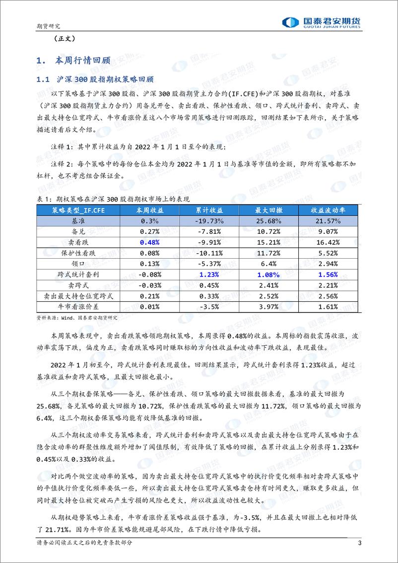 《卖出看跌策略领跑期权策略-20221113-国泰君安期货-15页》 - 第4页预览图