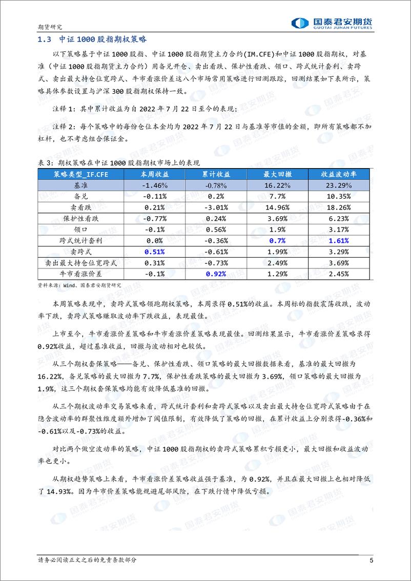 《卖出看跌策略领跑期权策略-20221113-国泰君安期货-15页》 - 第6页预览图