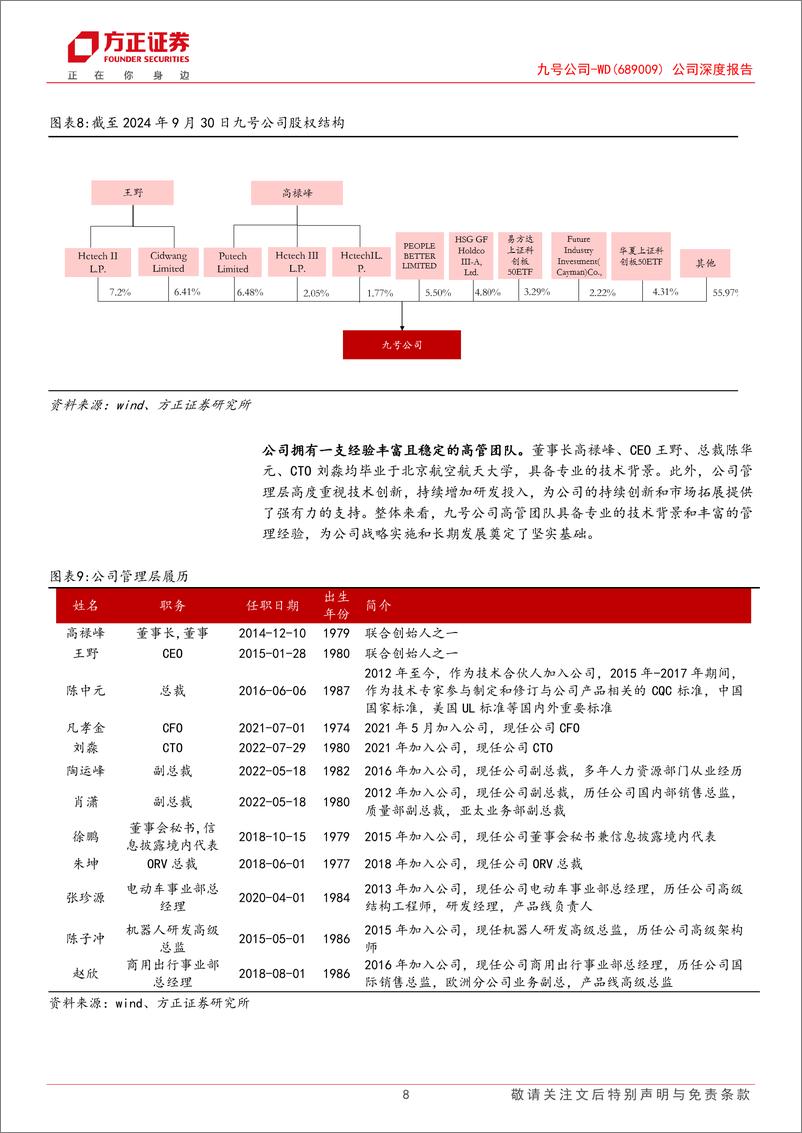 《九号公司(689009)公司深度报告：创新驱动，深耕智能短交通及机器人领域-241201-方正证券-26页》 - 第8页预览图