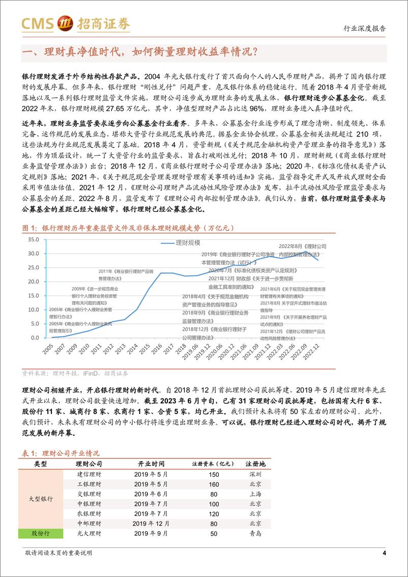 《银行业招明理财指数报2023年6月期：近期理财收益率情况如何？-20230620-招商证券-23页》 - 第5页预览图