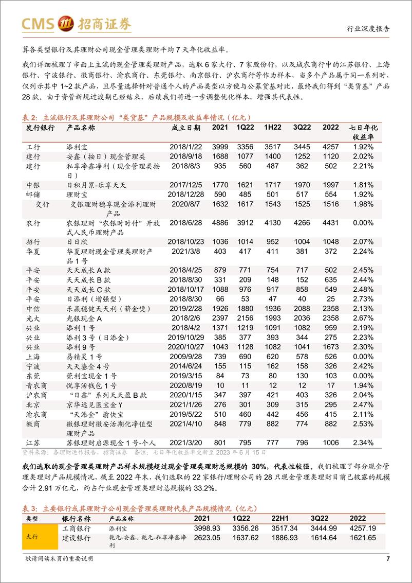 《银行业招明理财指数报2023年6月期：近期理财收益率情况如何？-20230620-招商证券-23页》 - 第8页预览图