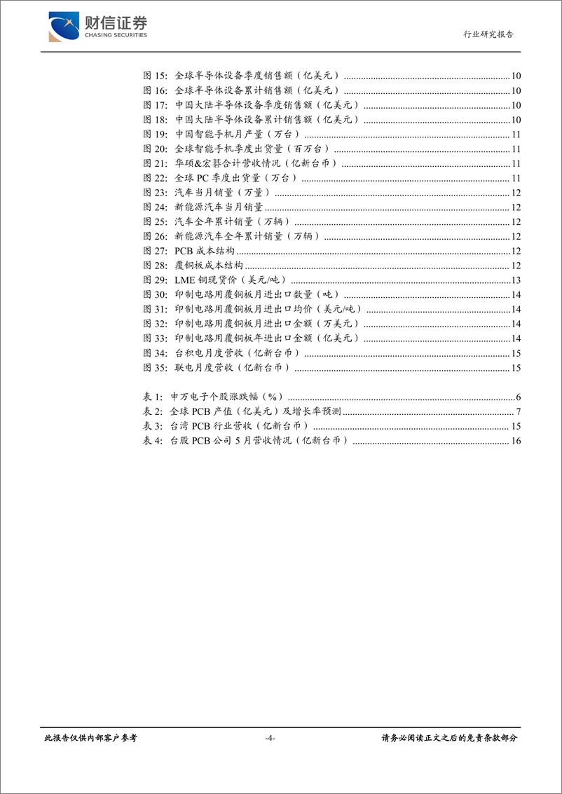 《电子行业月度点评：半导体设备销售额高增，国产替代有望提速-240624-财信证券-19页》 - 第4页预览图