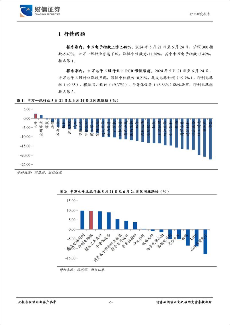 《电子行业月度点评：半导体设备销售额高增，国产替代有望提速-240624-财信证券-19页》 - 第5页预览图