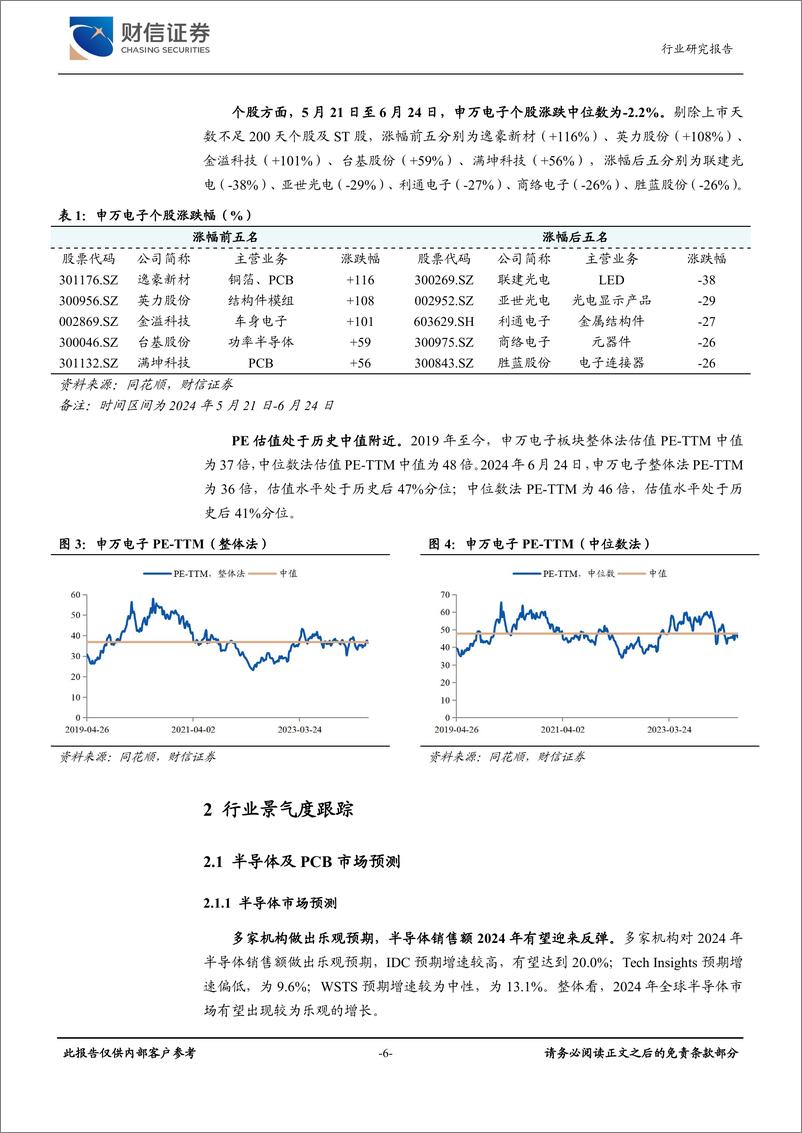 《电子行业月度点评：半导体设备销售额高增，国产替代有望提速-240624-财信证券-19页》 - 第6页预览图