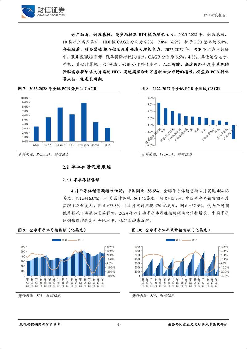 《电子行业月度点评：半导体设备销售额高增，国产替代有望提速-240624-财信证券-19页》 - 第8页预览图