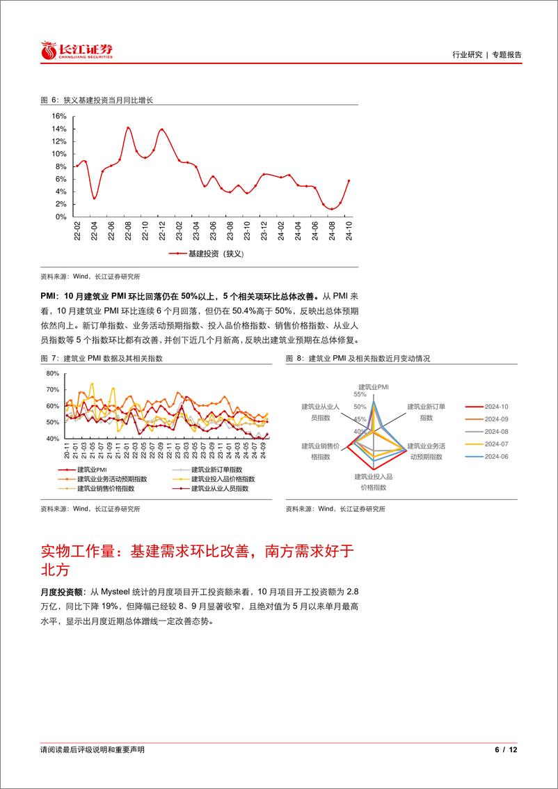 《建筑与工程行业建筑需求研判第一期：基建资金与需求在改善-241125-长江证券-12页》 - 第6页预览图