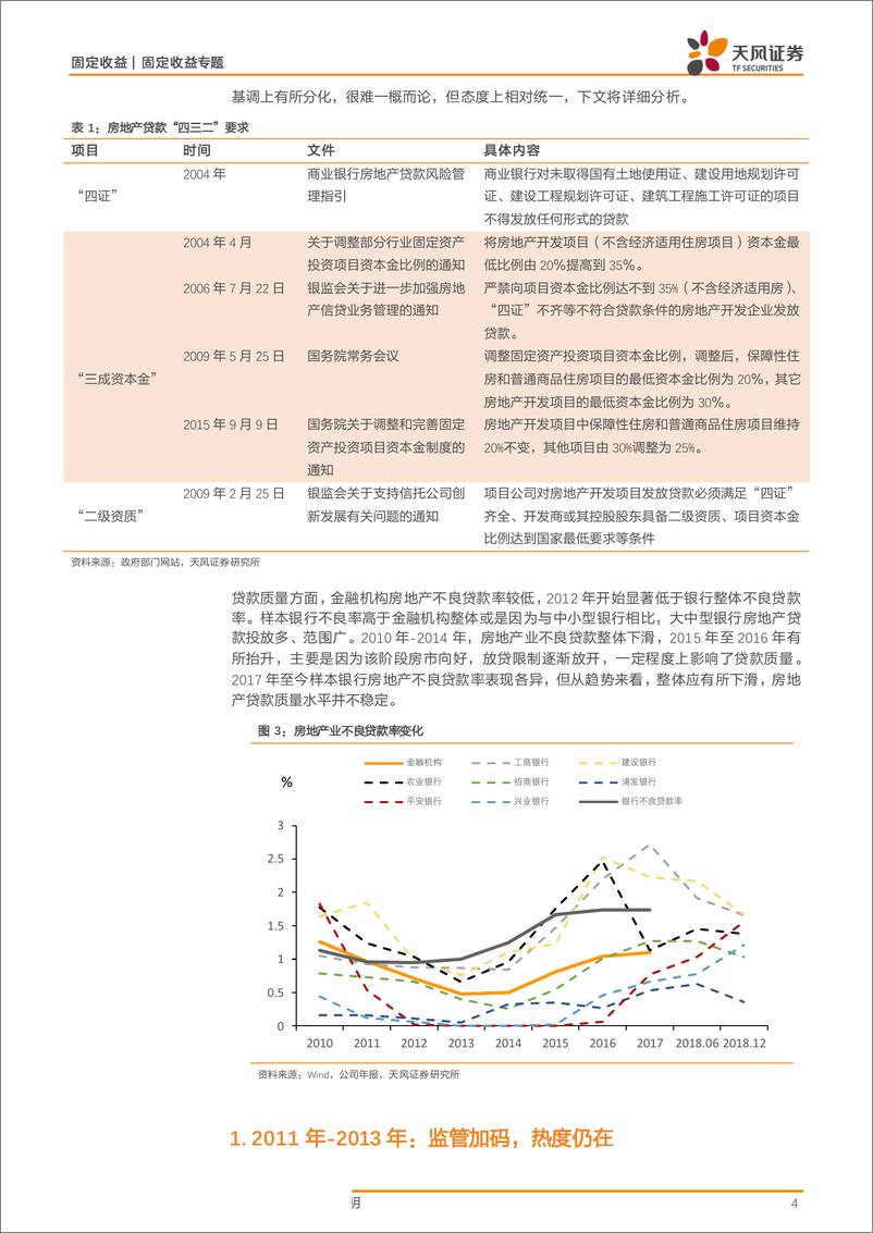 《信用债专题：银行对公信贷有什么变化？~房地产业-20190520-天风证券-11页》 - 第5页预览图