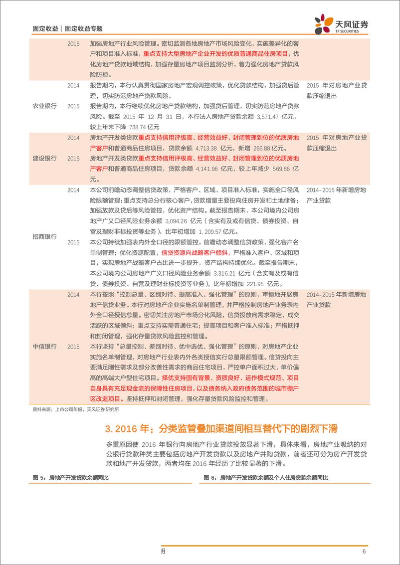 《信用债专题：银行对公信贷有什么变化？~房地产业-20190520-天风证券-11页》 - 第7页预览图