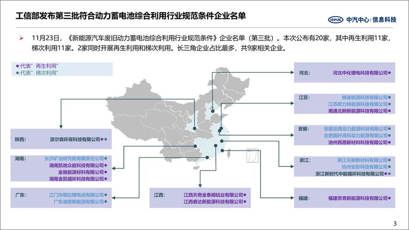 《中国汽车行业周报(新能源篇)》第439期 - 第3页预览图