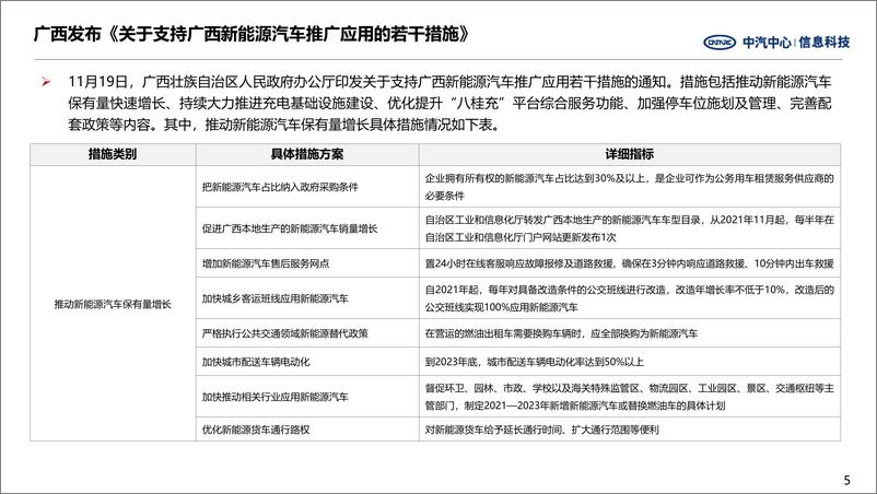 《中国汽车行业周报(新能源篇)》第439期 - 第5页预览图