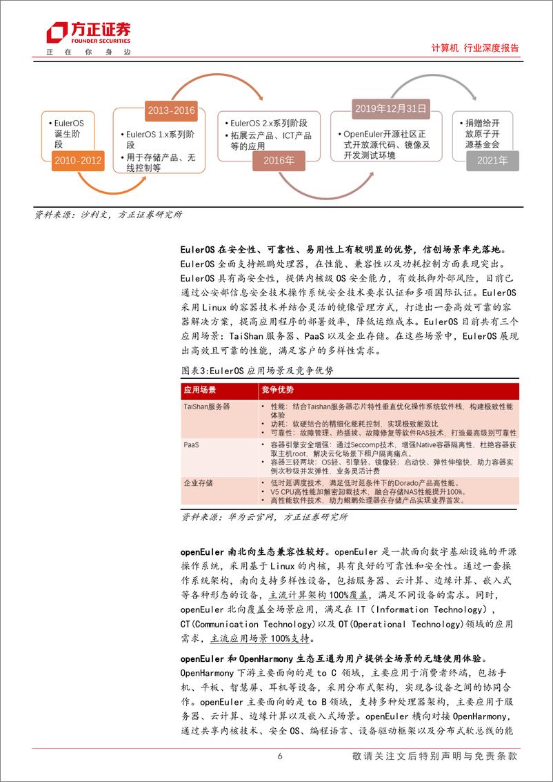 《华为欧拉：AI 时代的数字基础设施全场景操作系统，落地进展乐观》 - 第6页预览图