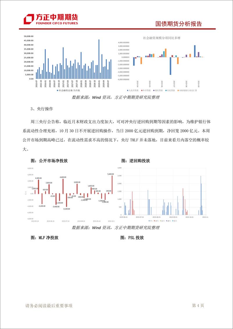 《国债期货分析报告-20191031-方正中期期货-10页》 - 第6页预览图