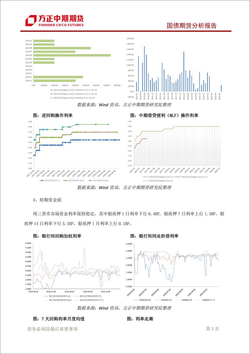 《国债期货分析报告-20191031-方正中期期货-10页》 - 第7页预览图