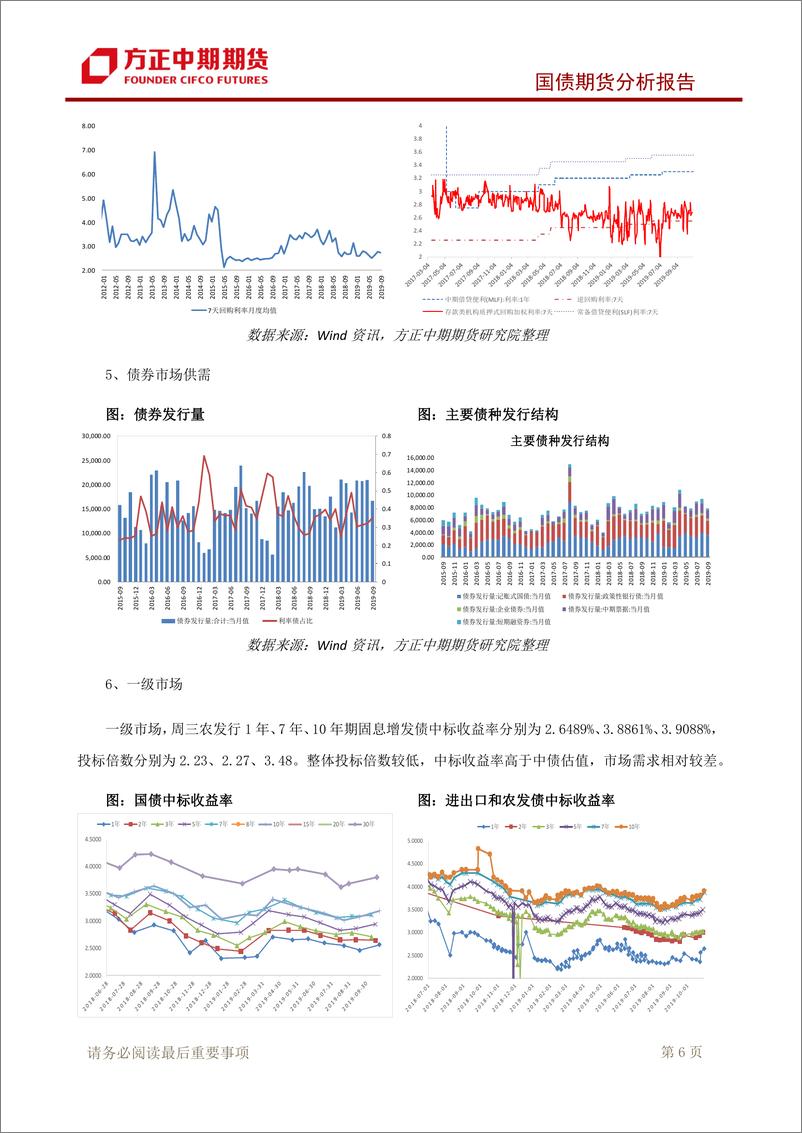 《国债期货分析报告-20191031-方正中期期货-10页》 - 第8页预览图