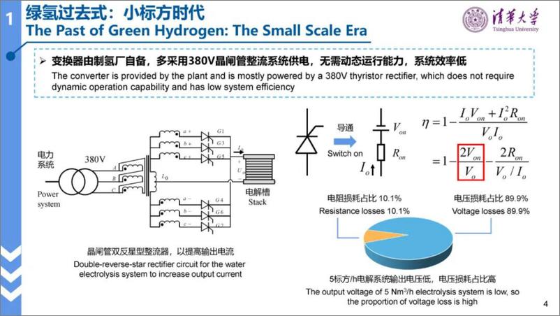 《清华大学（林今）：2024绿氢电力系统的形态演进报告-23页》 - 第4页预览图