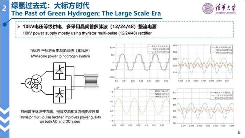 《清华大学（林今）：2024绿氢电力系统的形态演进报告-23页》 - 第6页预览图