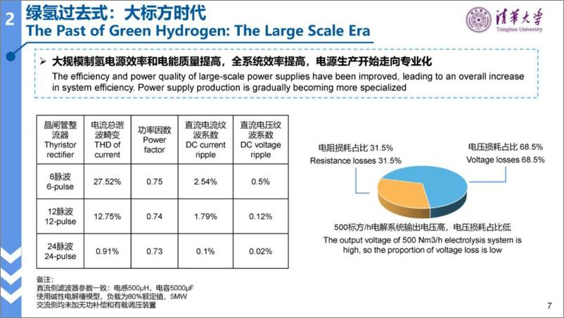 《清华大学（林今）：2024绿氢电力系统的形态演进报告-23页》 - 第7页预览图