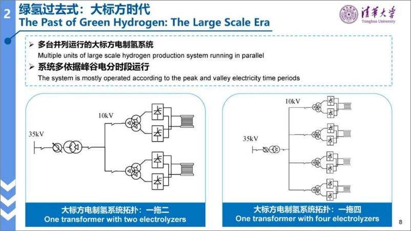 《清华大学（林今）：2024绿氢电力系统的形态演进报告-23页》 - 第8页预览图