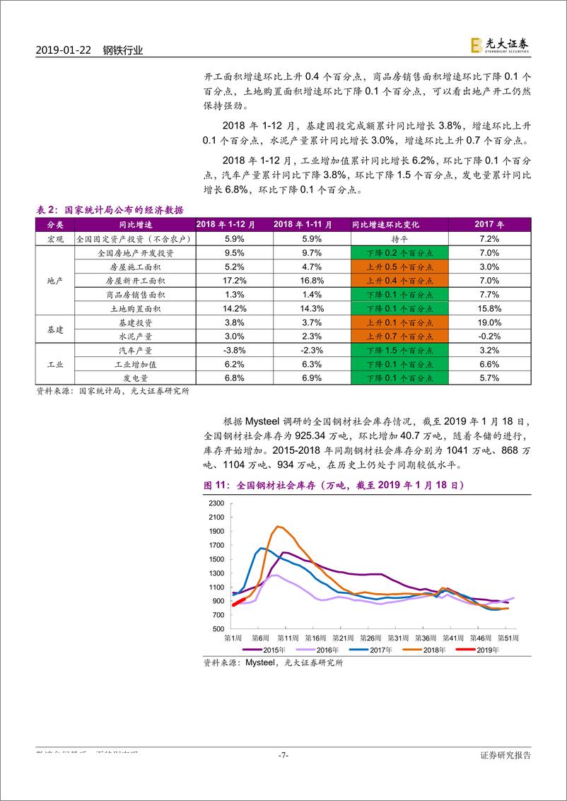 《钢铁行业2018年12月钢铁产量点评：利润下降抑制12月粗钢产量，关注高分红标的-20190122-光大证券-10页》 - 第8页预览图