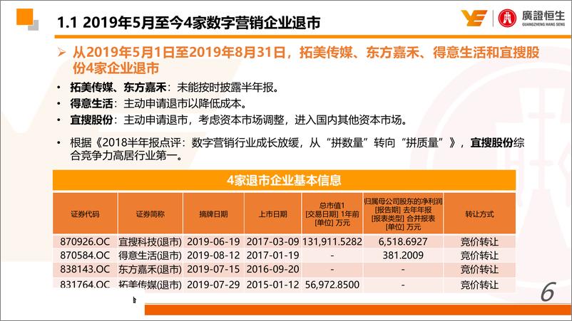 《TMT行业深度报告：从2019年半年报看数字营销行业转型趋势-20190902-广证恒生-36页》 - 第7页预览图