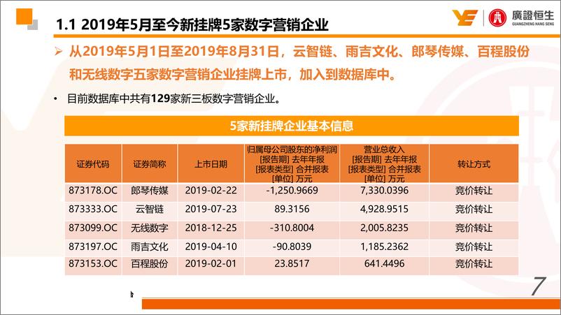 《TMT行业深度报告：从2019年半年报看数字营销行业转型趋势-20190902-广证恒生-36页》 - 第8页预览图