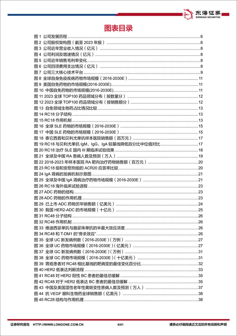 《荣昌生物(688331)公司深度报告：核心产品快速放量，新适应症加速推进-240619-东海证券-41页》 - 第4页预览图