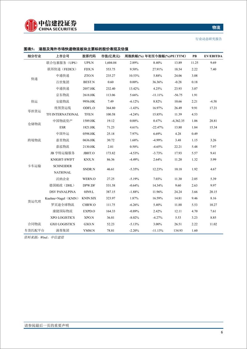 《物流行业：2月快递件量同比增长4.6%，中通预计2023年件量增长1822%-20230320-中信建投-24页》 - 第8页预览图