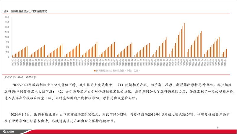 《医药行业：行业底部明确，聚焦优质细分领域和个股-240709-首创证券-14页》 - 第6页预览图