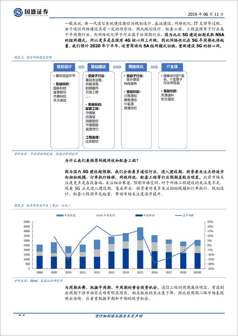 《5G全面开建，网规网优、配套工程迎来高光时刻-20190611-国盛证券-52页》 - 第6页预览图