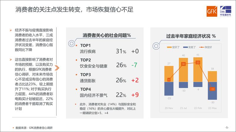《GfK+2022年中国燃气具行业分析-22页》 - 第6页预览图
