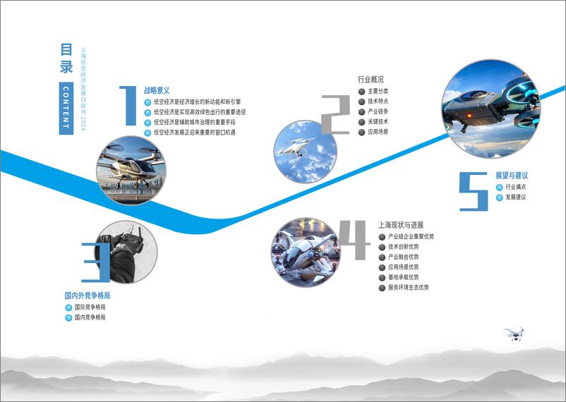 《2024上海低空经济发展白皮书》 - 第3页预览图