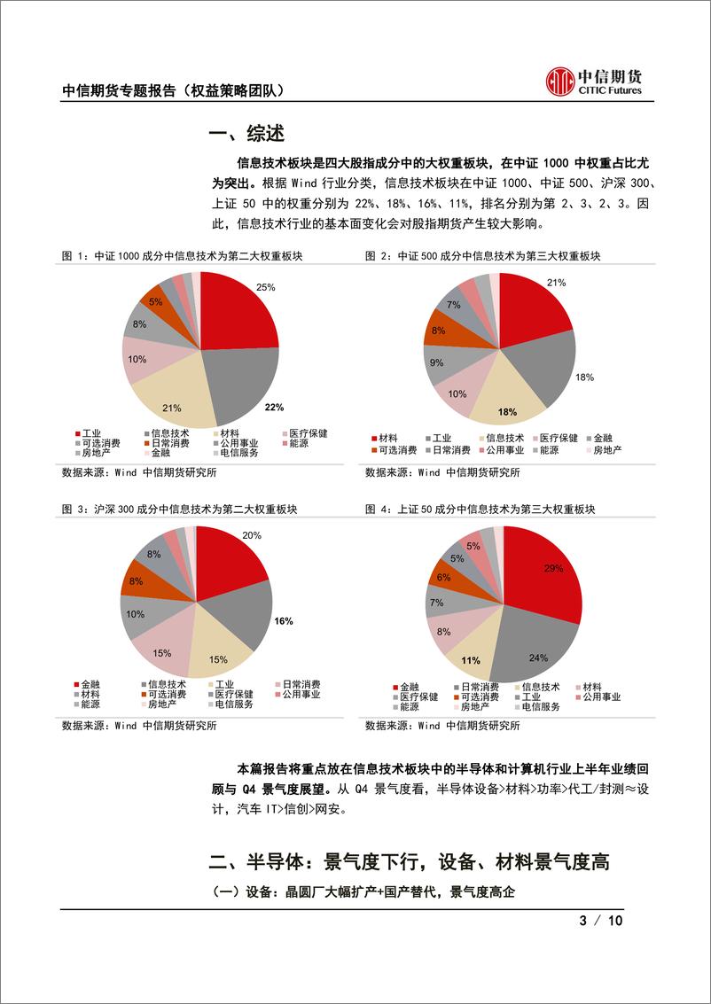 《2022年第四季度策略报告：半导体景气度继续下行，信创景气度逐渐占优》 - 第3页预览图