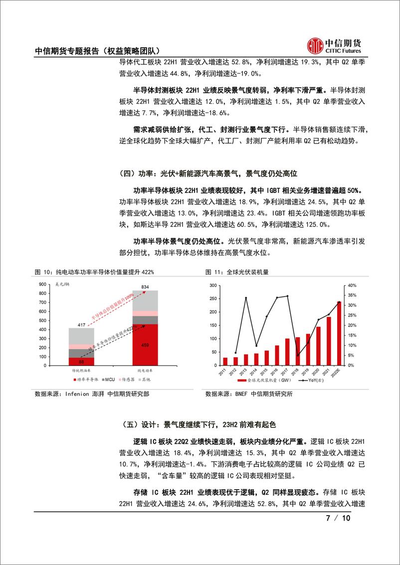 《2022年第四季度策略报告：半导体景气度继续下行，信创景气度逐渐占优》 - 第7页预览图