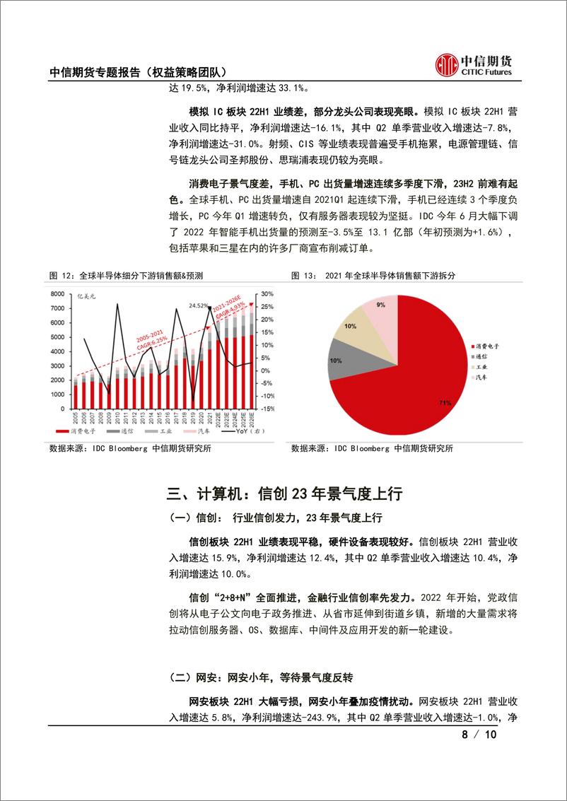 《2022年第四季度策略报告：半导体景气度继续下行，信创景气度逐渐占优》 - 第8页预览图