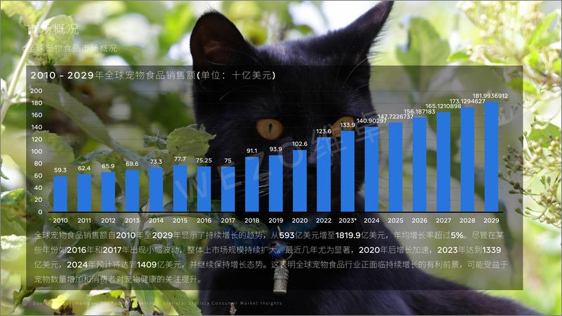 《2024美国宠物食品行业-维卓》 - 第4页预览图