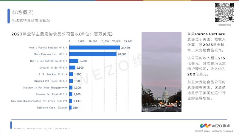 《2024美国宠物食品行业-维卓》 - 第5页预览图